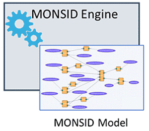MONSID engine and model diagram. Credit Okean Solutions.