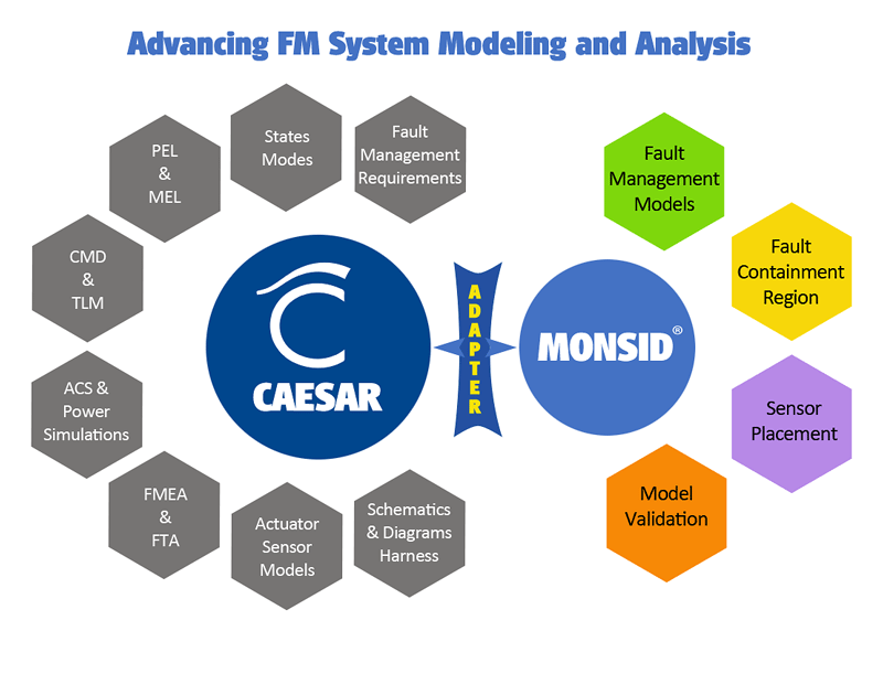 NASA SBIR Phase I 2021 Project - Advanced FM system modeling and analysis diagram. Credit Okean Solutions.